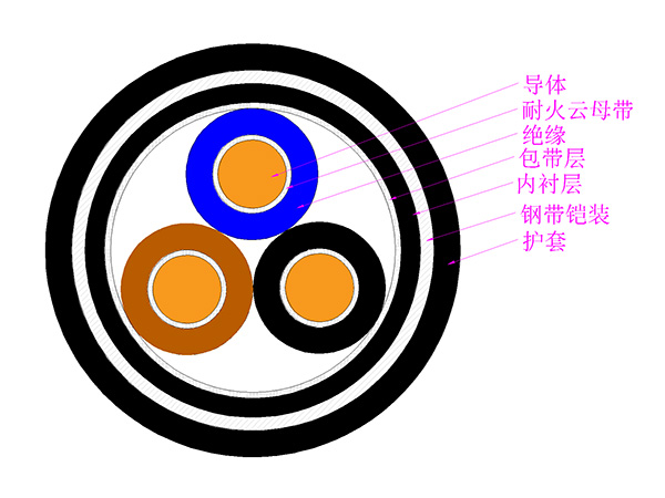 低烟无卤阻燃耐火控制电缆