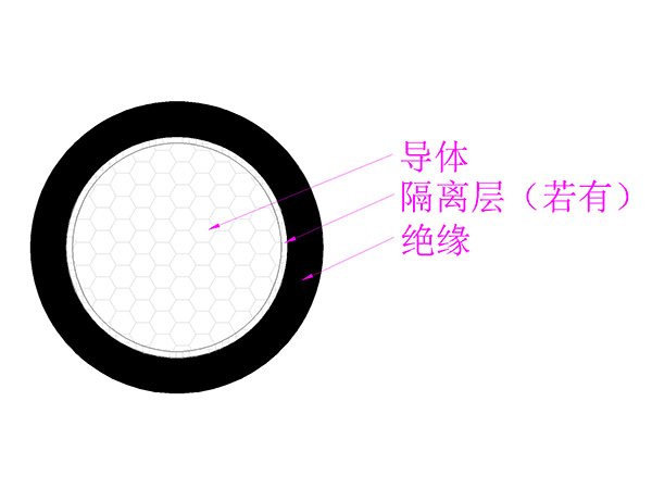 硅橡胶绝缘电机引接线